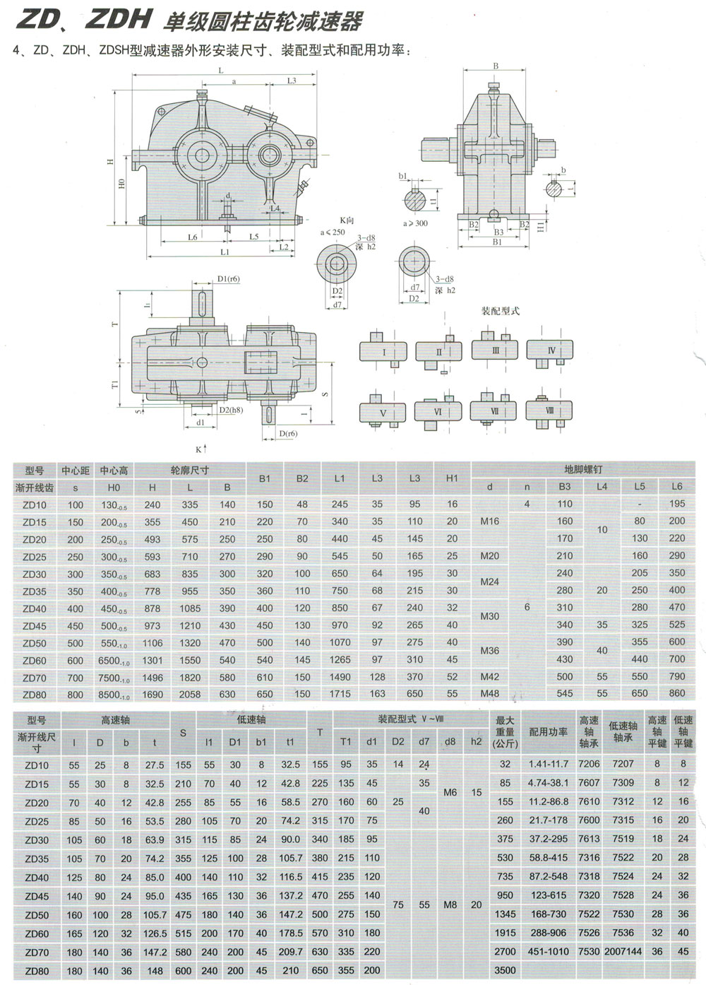 ZS、ZSH系列減速機(jī)